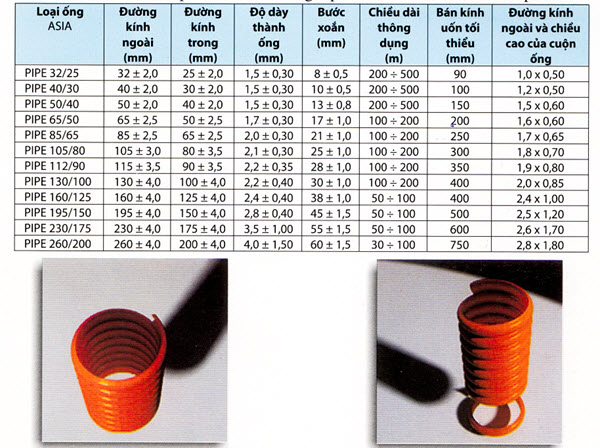 Thông số Ống nhựa gân xoắn HDPE chịu lực – ống luồn cáp ngầm - Ống nhựa gân xoắn chịu lực
